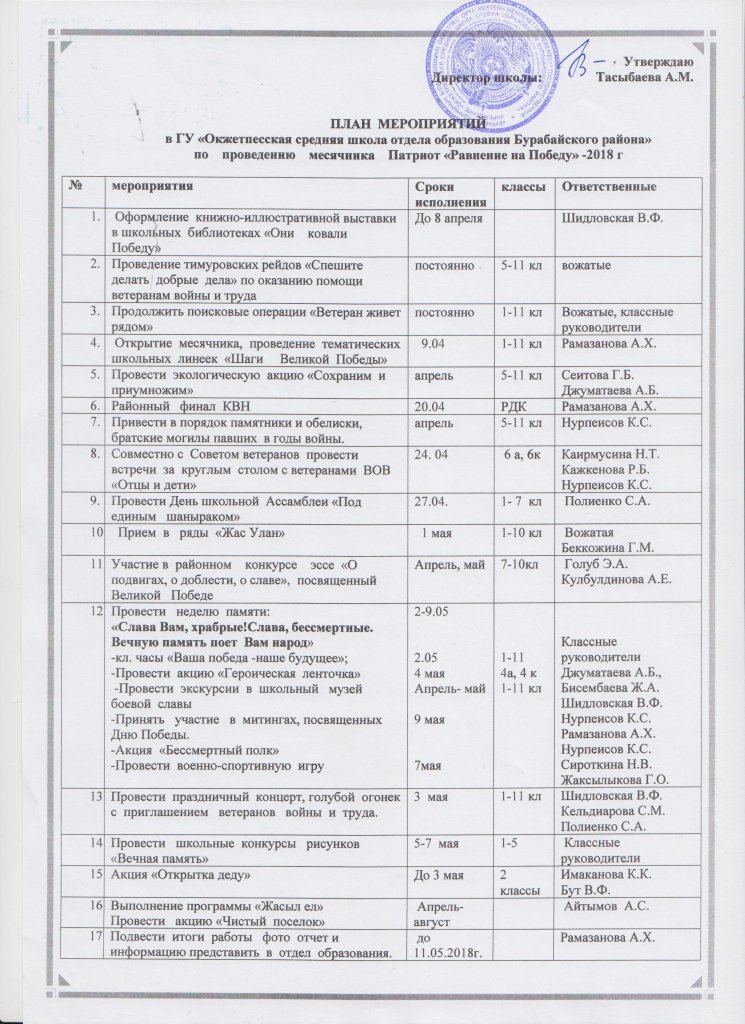 План мероприятий по проведению месячника безопасности труда в организации