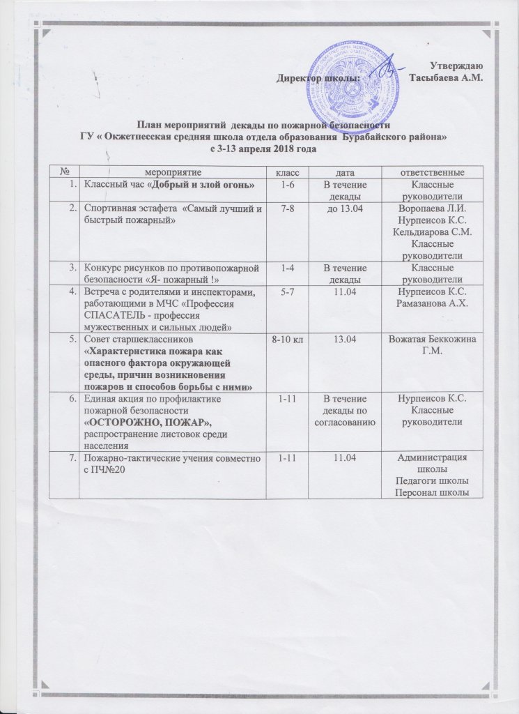 План противопожарных мероприятий на 2022 год образец